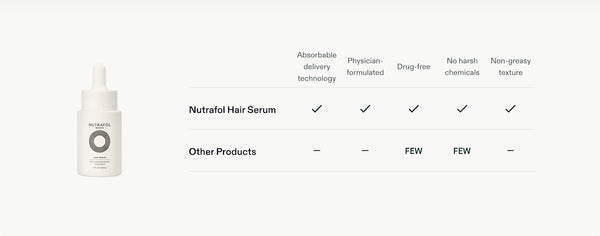 Nutrafol Women’s Hair Serum - BotoxBarb