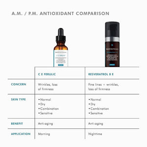 SkinCeuticals C E Ferulic® with 15% L-Ascorbic Acid - BotoxBarb