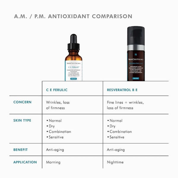 SkinCeuticals C E Ferulic® with 15% L-Ascorbic Acid - BotoxBarb