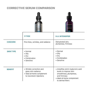 SkinCeuticals P-TIOX - BotoxBarb
