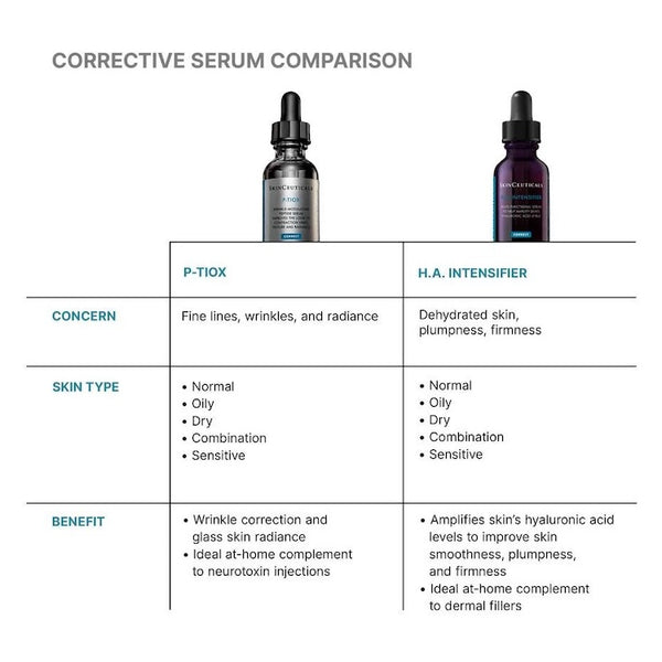 SkinCeuticals P-TIOX - BotoxBarb