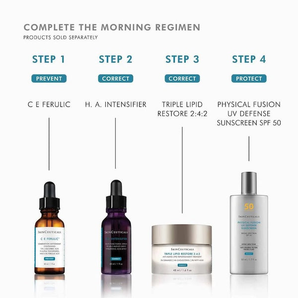 SkinCeuticals Triple Lipid Restore 2:4:2 - BotoxBarb 